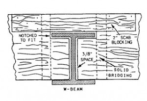 Joist Beam Connection 1