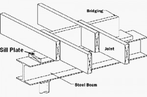 Joist Beam Connection